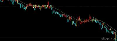 [文华指标] BS趋势买卖公式源码